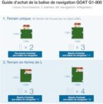 ECOVACS Goat G1-800 Robot Tondeuse sans Fil périphérique 800㎡ – Image 9