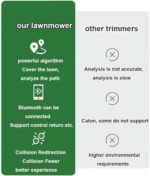 Tondeuse à gazon robotique - Coupe jusqu'à 1500 ㎡ - Télécommande pour pelouse de jardin - Tonte ultra silencieuse – Image 5